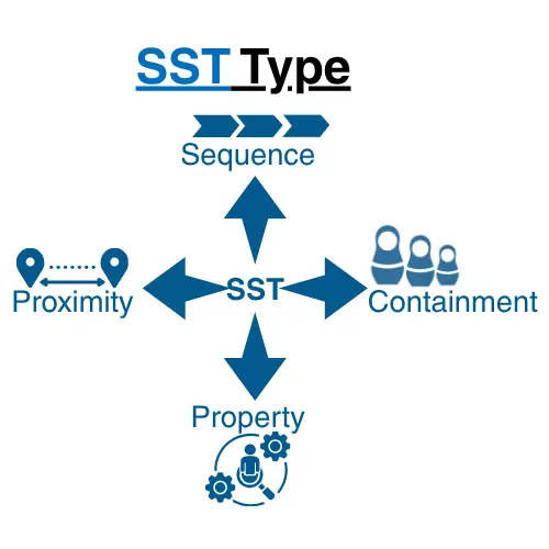SemanticSpacetime Type