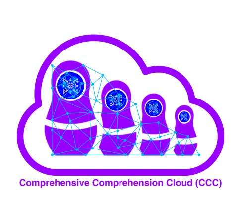 Comprehensive Comprehension Cloud (CCC)